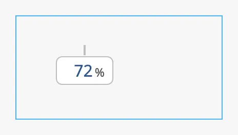 Automation Readout in a box of 200 × 100