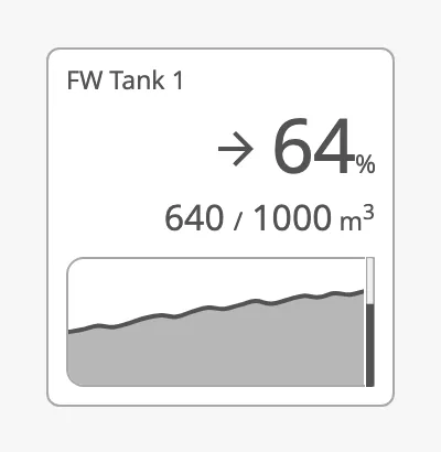 Graph and bar