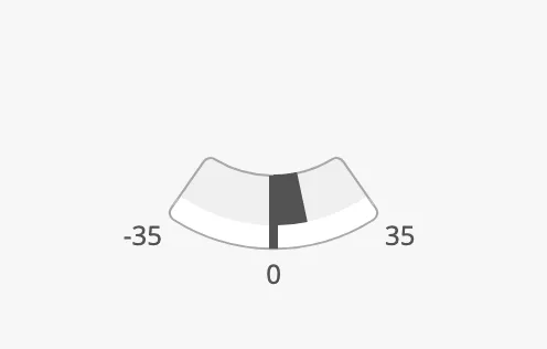Rudder with a 35° range