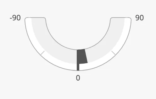 Rudder with a 90° range