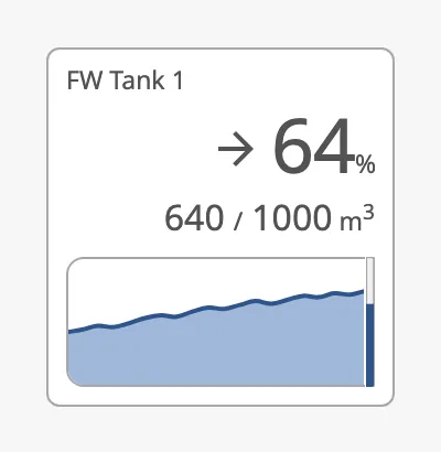 Priority enhanced with a graph