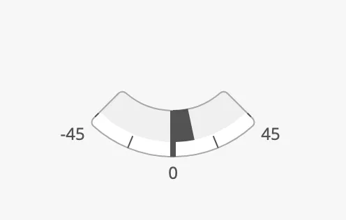 Enhanced tickmarks
