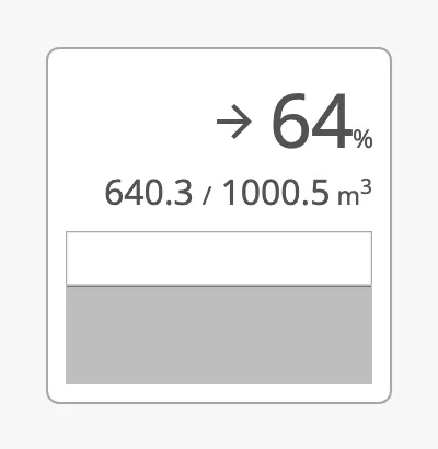 Content and capacity with one decimal